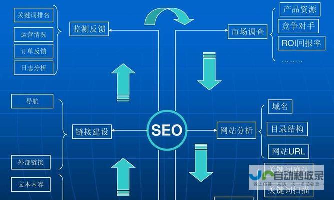 影响网站建设价格的因素：如何选择合适的预算，避免超支和浪费