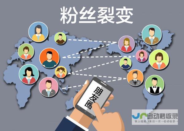 精准引流与转化